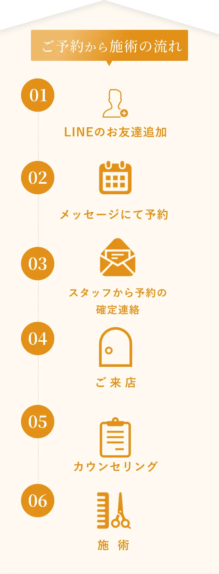 ご予約から施術の流れ